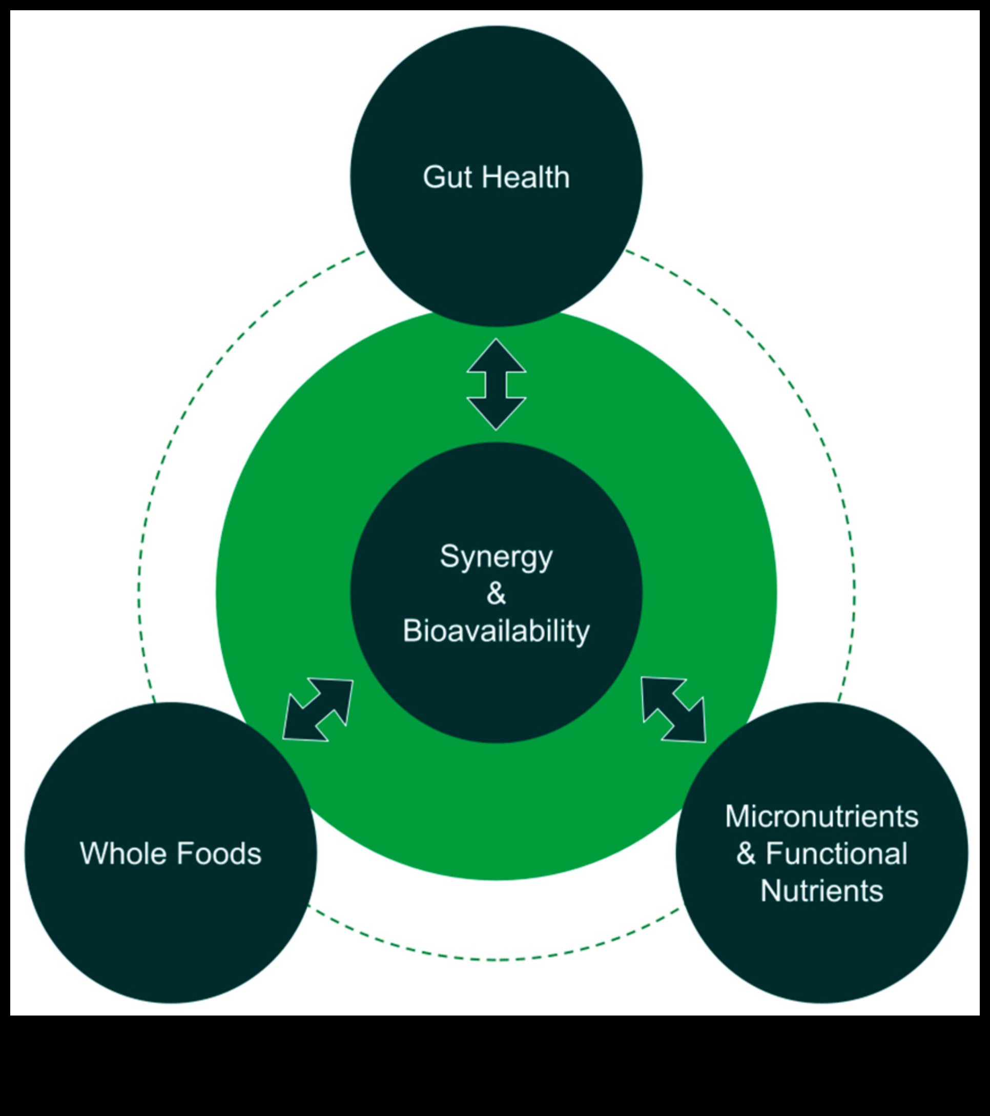 Στοιχεία Ευημερίας: Η Χημεία της Διατροφικής Βιοχημείας