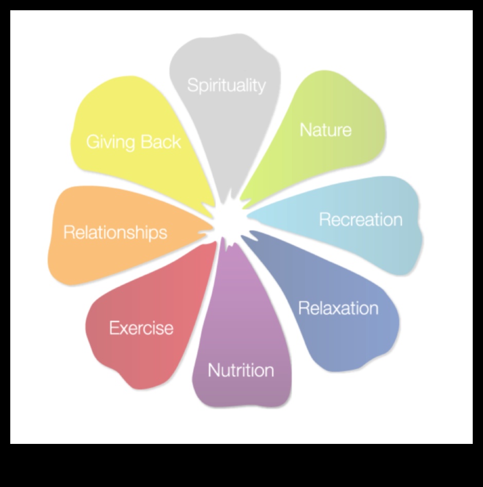 Στοιχεία Ευημερίας: Η Χημεία της Διατροφικής Βιοχημείας