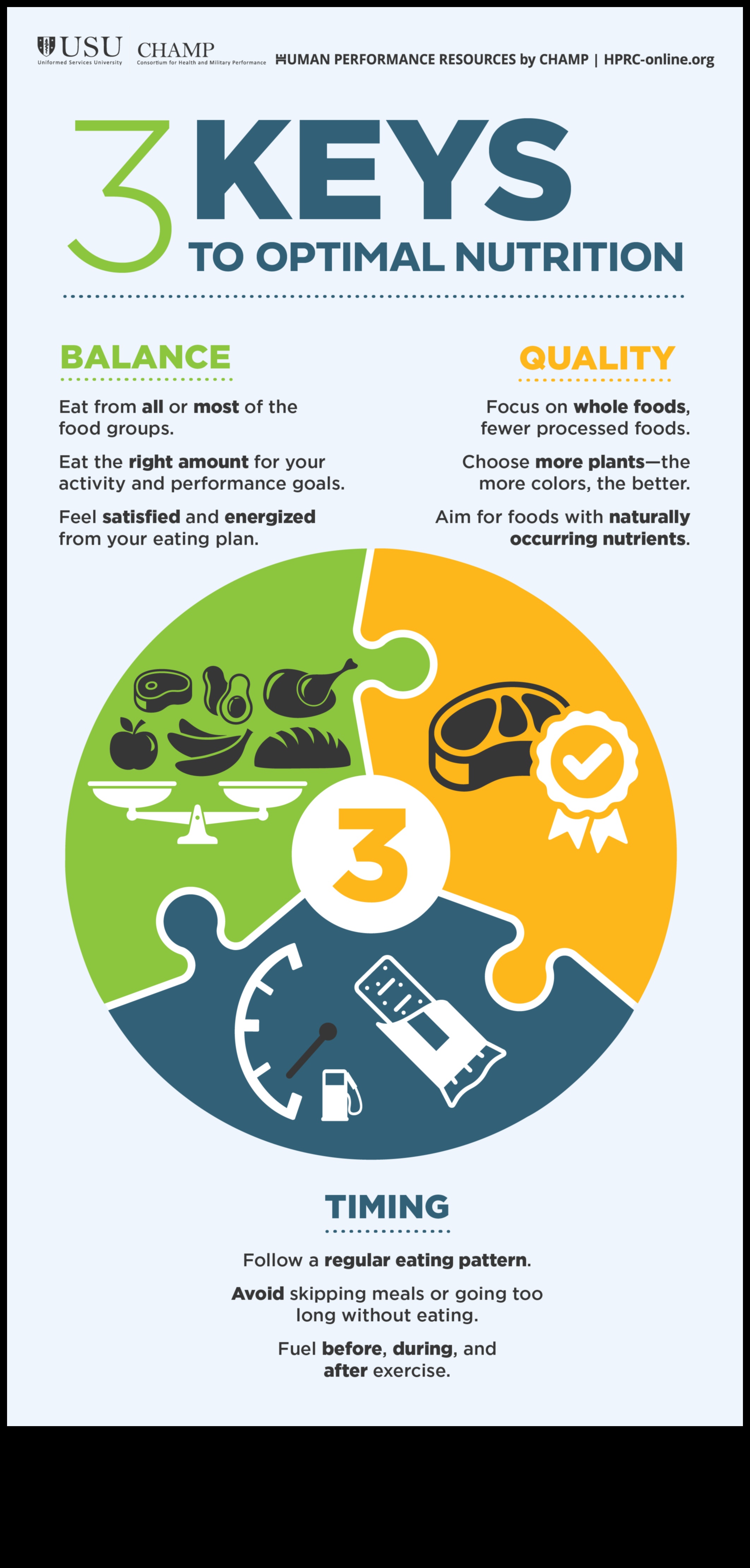The Nutrient Map Ο οδηγός σας για τη βέλτιστη υγεία 3 Ο χάρτης θρεπτικών ουσιών: Χαράσσοντας μια πορεία για τη βέλτιστη υγεία