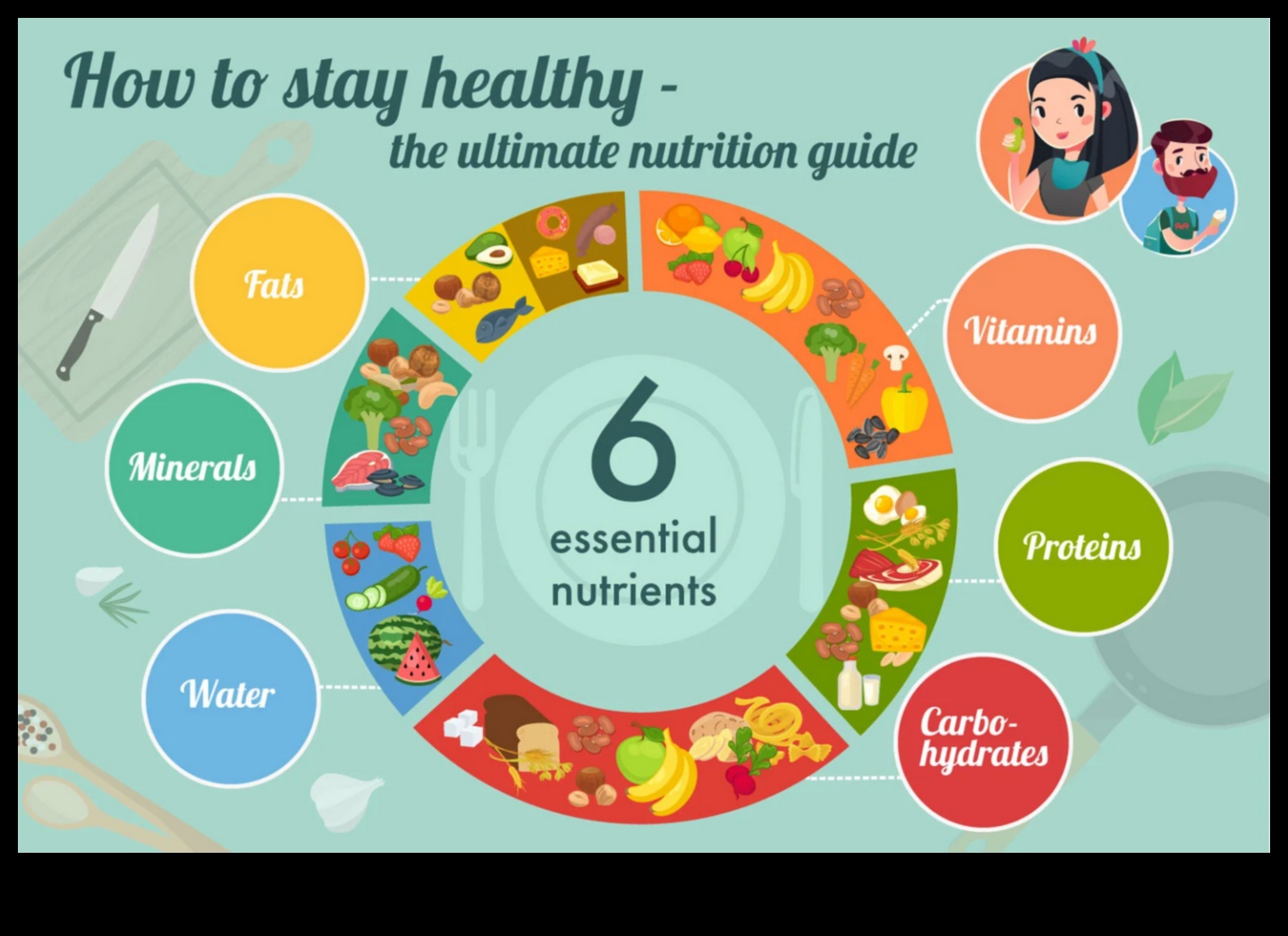 The Nutrient Map Ο οδηγός σας για τη βέλτιστη υγεία 2 Ο χάρτης θρεπτικών ουσιών: Χαράσσοντας μια πορεία για τη βέλτιστη υγεία