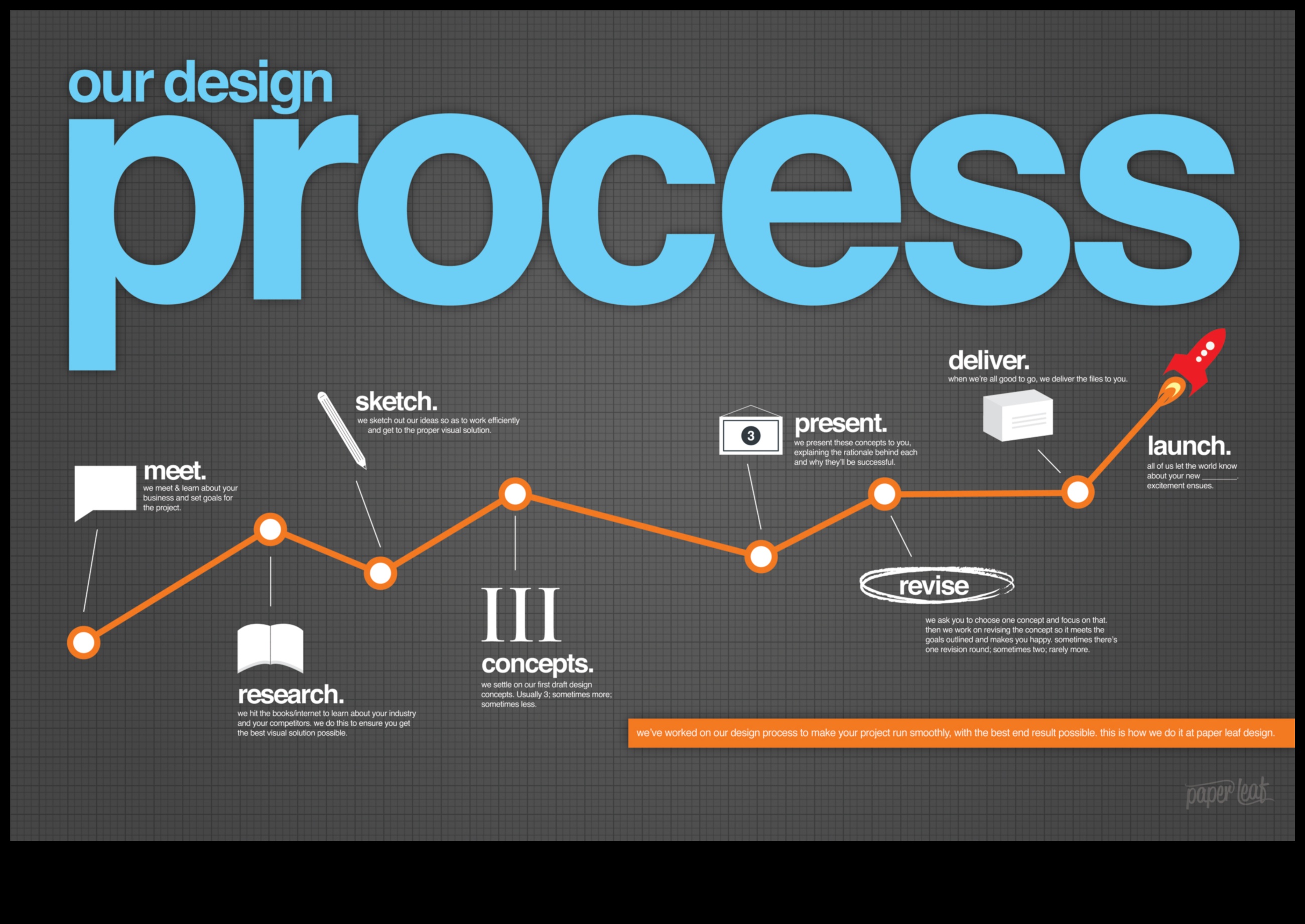 Από το σκίτσο στην οθόνη Το ταξίδι ενός γραφίστα μέσα από τη δημιουργική διαδικασία 3 From Sketch to Screen: A Graphic Designer's Journey