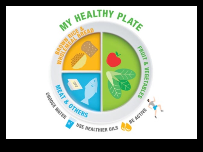 Empowering Plates Ένας οδηγός διατροφής για τη δημόσια υγεία για όλες τις ηλικίες 2 Empowering Plates: Δημόσια Υγεία Διατροφή για Όλες τις Ηλικίες