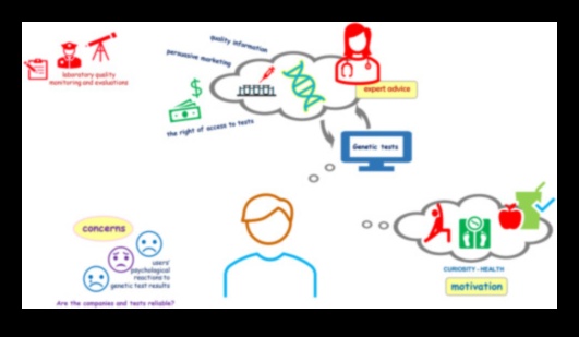 Mapping Health: A Journey into the World of Nutrigenomics