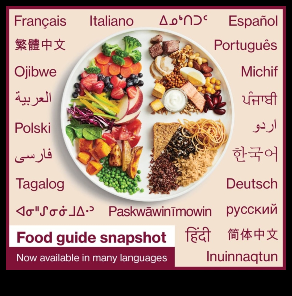 Καλή διατροφή, καλή ζωή Ένας οδηγός για τη θρεπτική αξία 5 Καλή διατροφή, καλή ζωή: Τα βασικά στοιχεία της θρεπτικής αξίας