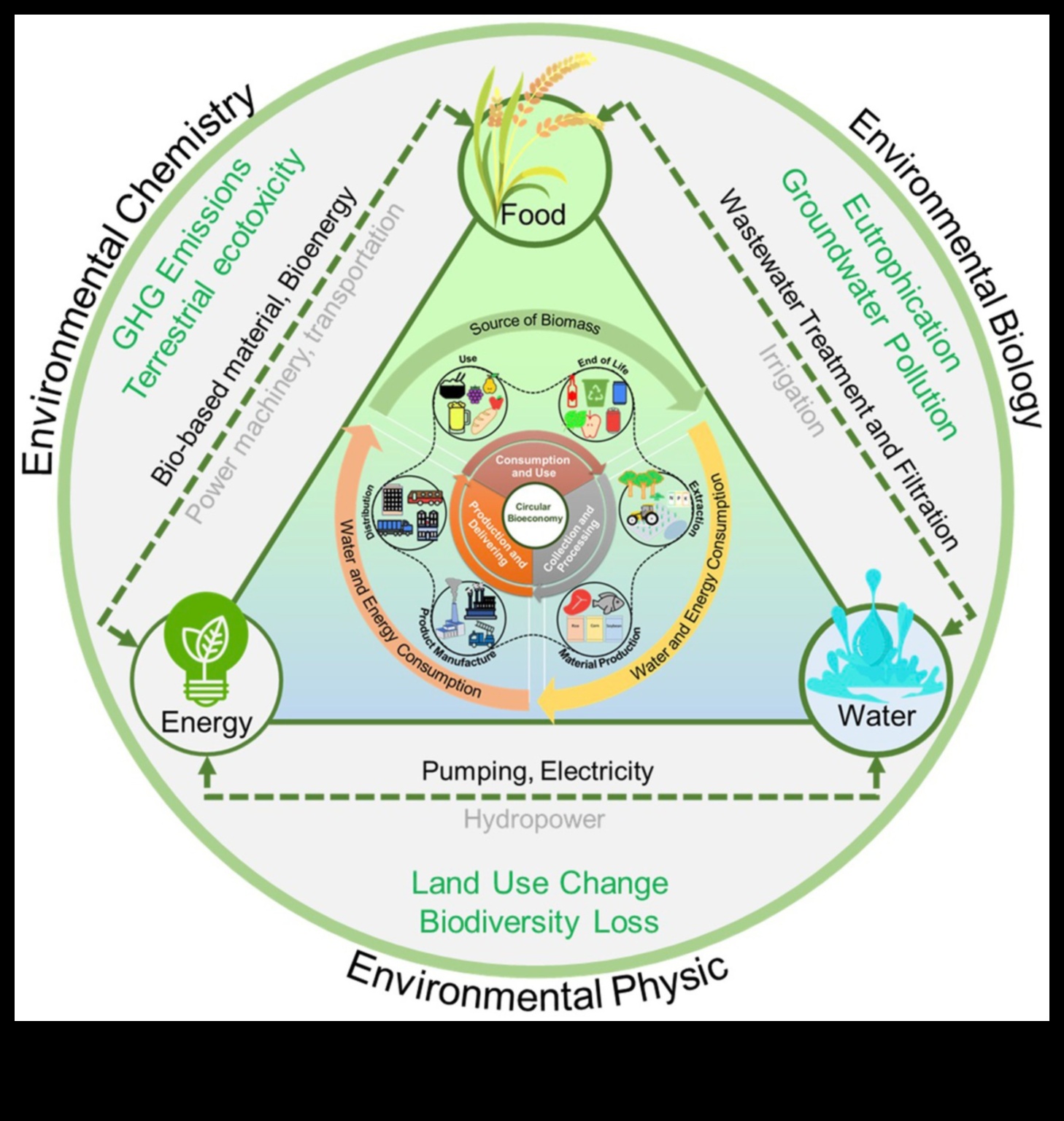 The Nutrient Nexus Ένας οδηγός για τη βέλτιστη υγεία 4 The Nutrient Nexus: Σύνδεση των κουκκίδων με τη βέλτιστη υγεία