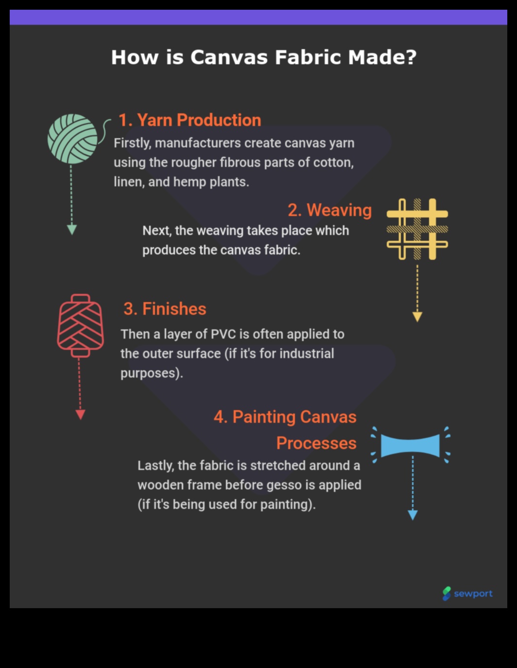 Ο καμβάς υλικού όπου οι ιδέες παίρνουν μορφή 3 Ο καμβάς υλικού: Εκεί που οι ιδέες μεταμορφώνονται σε οπτικές πραγματικότητες