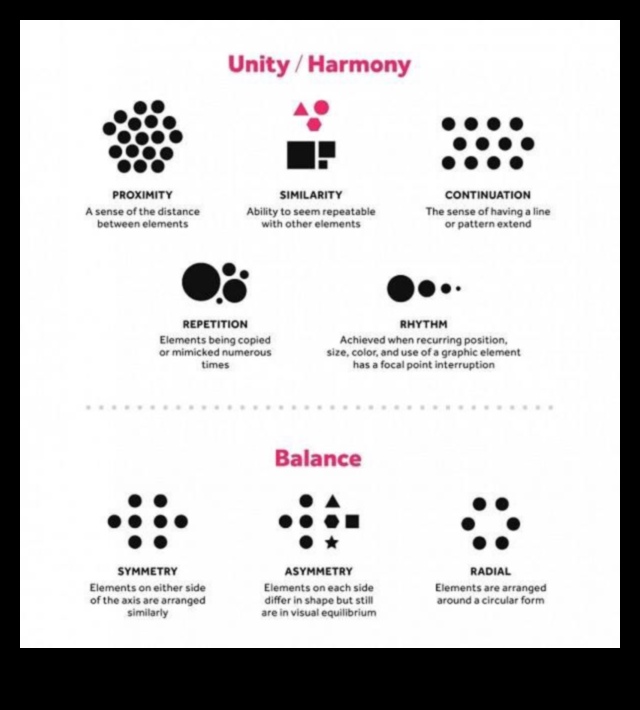 Αρμονία επωνυμίας Πώς να εξισορροπήσετε στοιχεία στο σχέδιο και την ταυτότητα 3 Branding Harmony: Balanceing Elements in Design and Identity