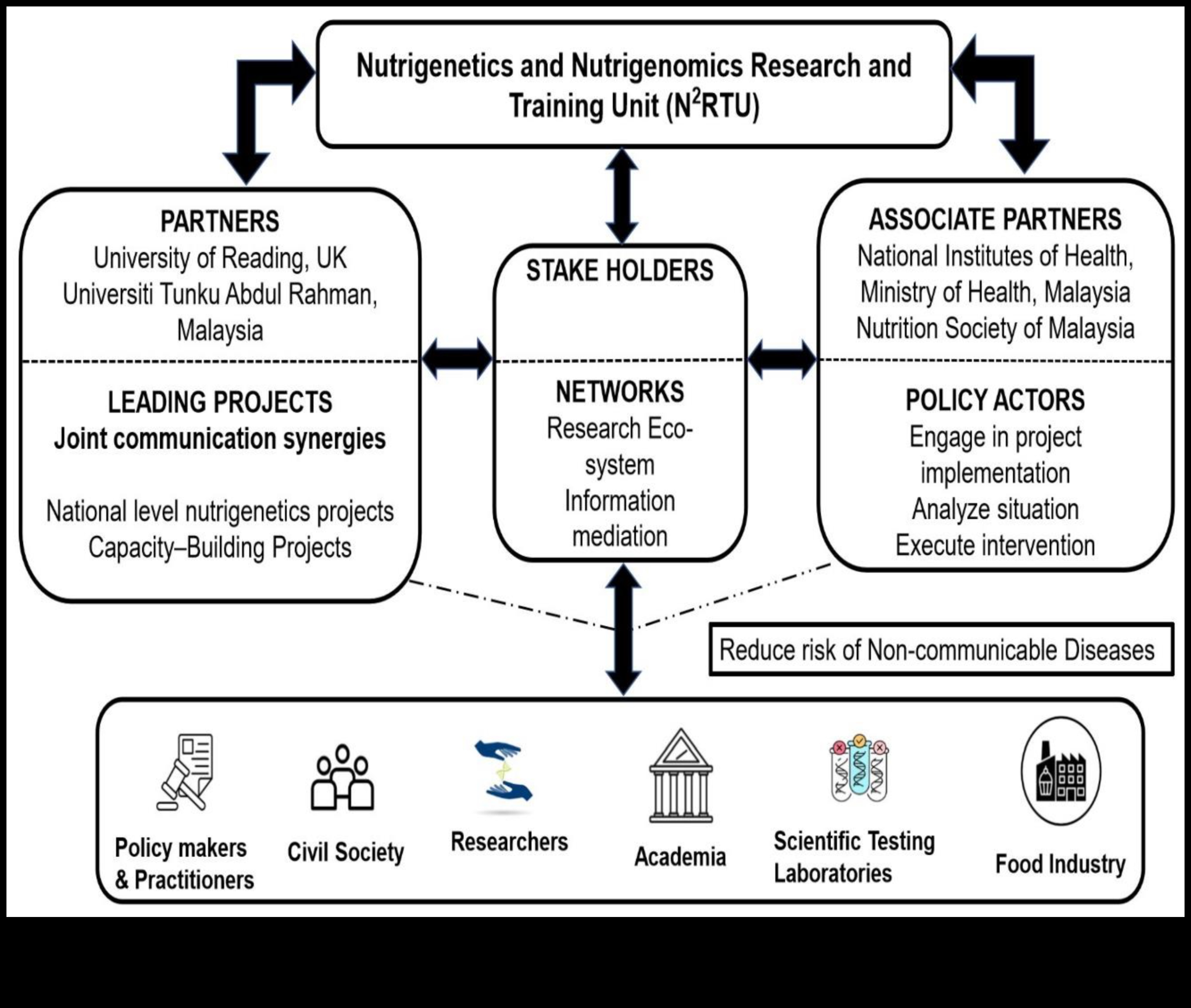Mapping Health: Navigating Nutrigenomics for Wellbeing