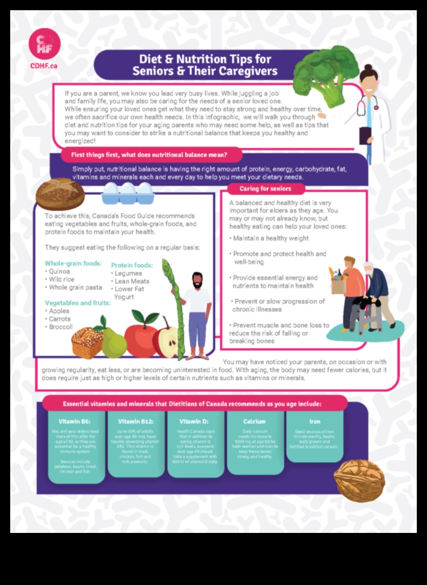 Nutrition Wisdom for Seniors Ένας οδηγός για υγιή γήρανση 4 Nutrition Wisdom for Seniors: Geriatric Nutrition for Vibrant Aging