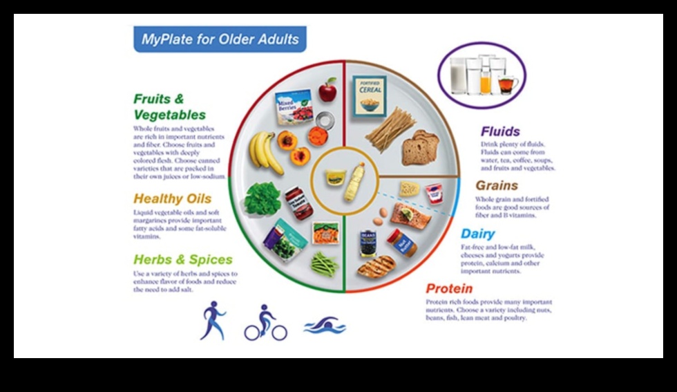 Nutrition Wisdom for Seniors Ένας οδηγός για την υγιή γήρανση 5 Nutrition Wisdom for Seniors: Geriatric Nutrition for Vibrant Aging