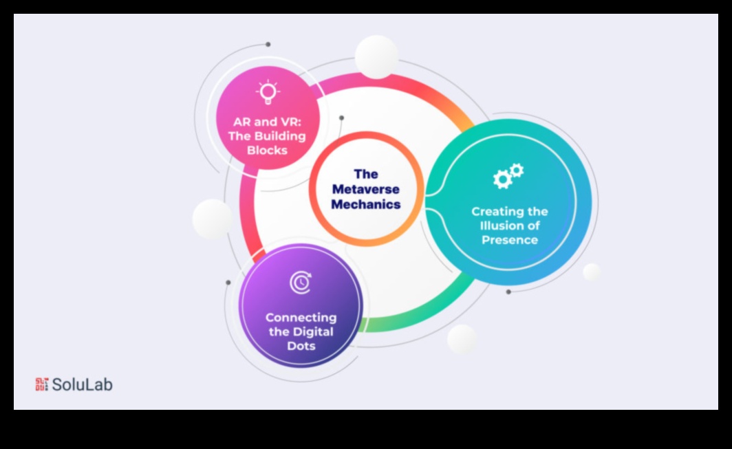 Δημιουργία συνδέσεων Ψηφιακός σχεδιασμός σε έναν εικονικό κόσμο Πώς το μετασύμπαν αλλάζει τον τρόπο που δημιουργούμε, συνεργαζόμαστε και συνδέουμε. 3 Crafting Connections: Digital Design σε έναν εικονικό κόσμο