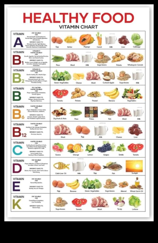 Empowering Plates: Δημόσια Υγεία Διατροφή για Όλες τις Ηλικίες