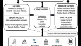 Mapping Health Ένας Κινητήρια δύναμη Διατροφογονιδιωματικής για την Ευημερία 6 Mapping Health: Navigating Nutrigenomics for Wellbeing