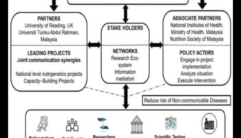 Mapping Health: Navigating Nutrigenomics for Wellbeing