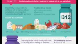 Nutrition Wisdom for Seniors Ένας κινητήρια δύναμη για την υγιή γερνάω 2 Nutrition Wisdom for Seniors: Geriatric Nutrition for Vibrant Aging