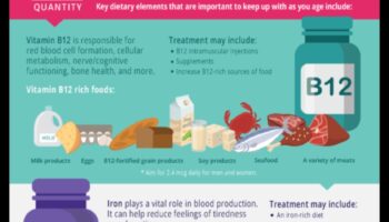 Nutrition Wisdom for Seniors: Geriatric Nutrition for Vibrant Aging