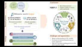 The Nutrient Nexus Ένας κινητήρια δύναμη για τη βέλτιστη ευεξία 4 The Nutrient Nexus: Σύνδεση των κουκκίδων με τη βέλτιστη υγεία