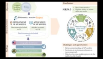 The Nutrient Nexus: Σύνδεση των κουκκίδων με τη βέλτιστη υγεία