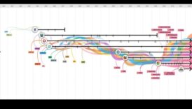 Web Trends A Visual Chronicle of Design Evolution μέσω το 1993 έως στις μέρες μας 1 Web Trends: A Visual Chronicle of Design Evolution