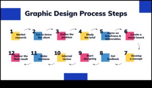 From Sketch to Screen: A Graphic Designer's Journey