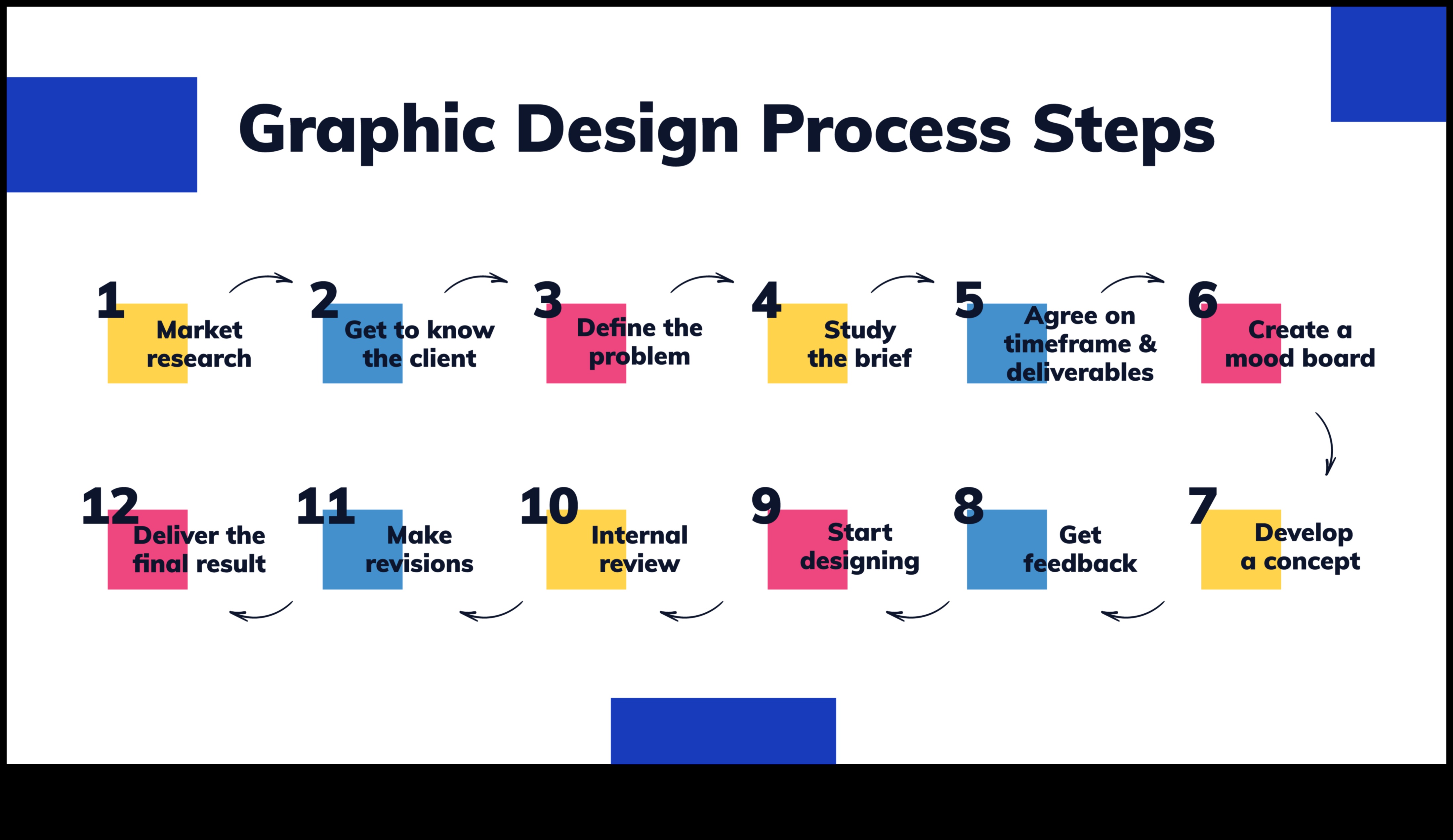 Από το σκίτσο στην οθόνη Το ταξίδι ενός γραφίστα μέσα από τη δημιουργική διαδικασία 1 From Sketch to Screen: A Graphic Designer's Journey